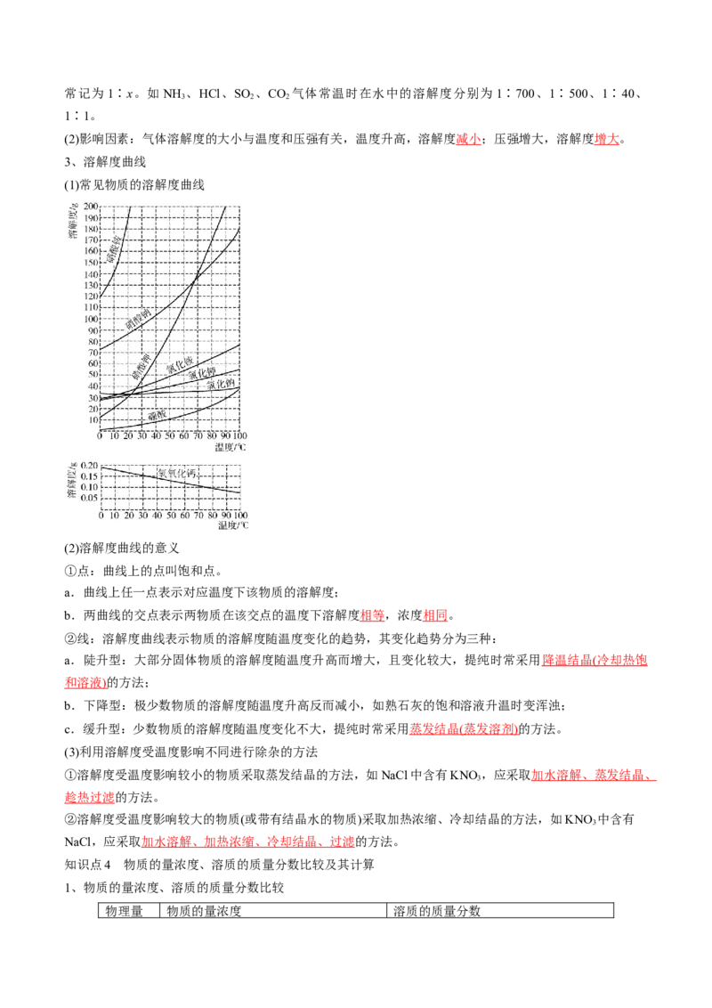 第02讲物质的量浓度与溶液的配制（讲义）（解析版）_05高考化学_2024年新高考资料_1.2024一轮复习_2024年高考化学一轮复习讲练测（新教材新高考）