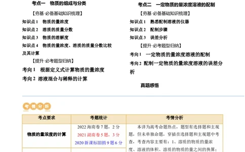 第02讲物质的量浓度与溶液的配制（讲义）（解析版）_05高考化学_2024年新高考资料_1.2024一轮复习_2024年高考化学一轮复习讲练测（新教材新高考）