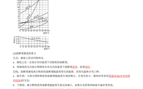 第02讲物质的量浓度与溶液的配制（讲义）（解析版）_05高考化学_2024年新高考资料_1.2024一轮复习_2024年高考化学一轮复习讲练测（新教材新高考）