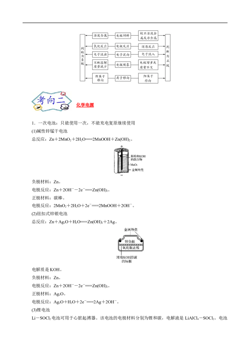 考点18原电池化学电源（原卷版）_05高考化学_通用版（老高考）复习资料_2023年复习资料_一轮复习_备战2023年高考化学一轮复习考点帮（全国通用）