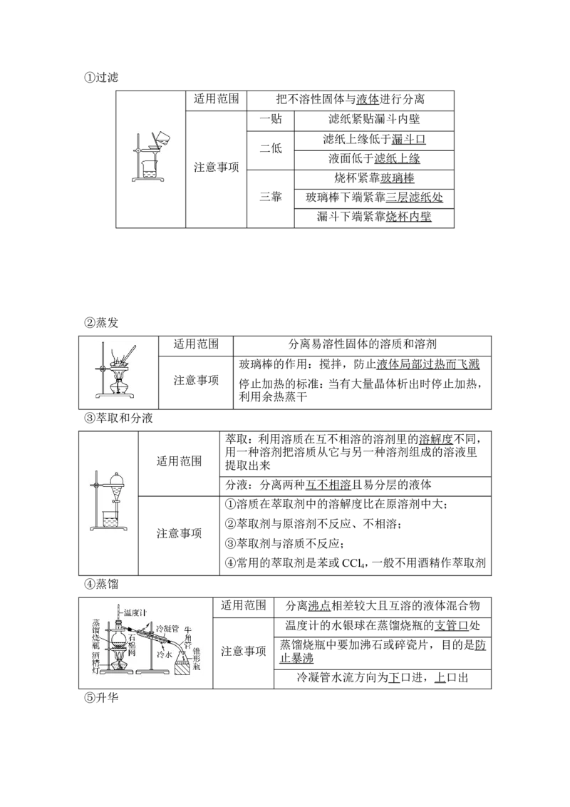 第十章第2讲_05高考化学_新高考复习资料_2022年新高考资料_2022年一轮复习各版本_1.高考化学2022年一轮复习通用版_2022年高考化学一轮复习讲义（全国版）_配套习题库