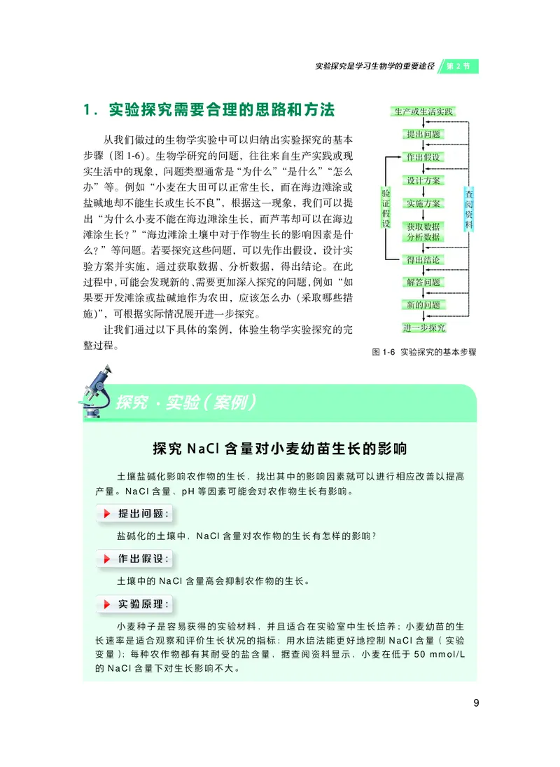 普通高中教科书&middot;生物学必修1分子与细胞(1)_高中全套电子教材及答案。_01高中电子教材全套_生物学_沪科技版_高中年级_必修1分子与细胞