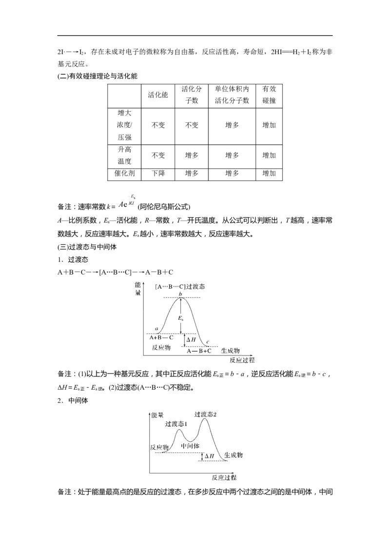 第1部分专题突破专题15　题型专攻5　化学反应历程图像分析_05高考化学_新高考复习资料_2023年新高考资料_二轮复习_2023年高考化学二轮复习讲义+课件（新高考版）_学生版