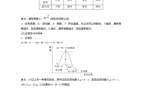第1部分专题突破专题15　题型专攻5　化学反应历程图像分析_05高考化学_新高考复习资料_2023年新高考资料_二轮复习_2023年高考化学二轮复习讲义+课件（新高考版）_学生版