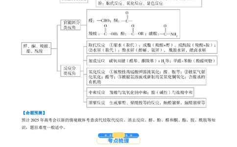 考点36烃的衍生物（核心考点精讲精练）-备战2025年高考化学一轮复习考点帮（新高考通用）（原卷版）_05高考化学_2025年新高考资料_一轮复习_备战2025年高考化学一轮复习考点帮