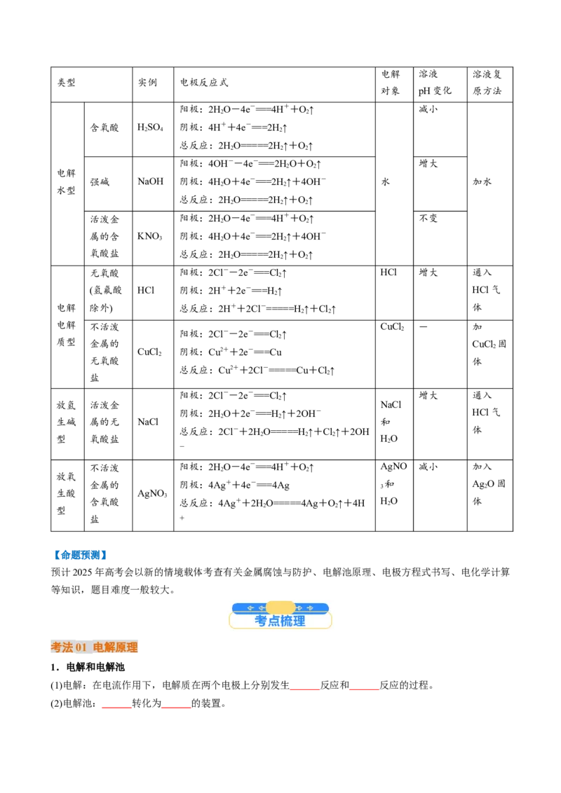 考点23电解池金属的腐蚀与防护（核心考点精讲精练）-备战2025年高考化学一轮复习考点帮（新高考通用）（原卷版）_05高考化学_2025年新高考资料_一轮复习