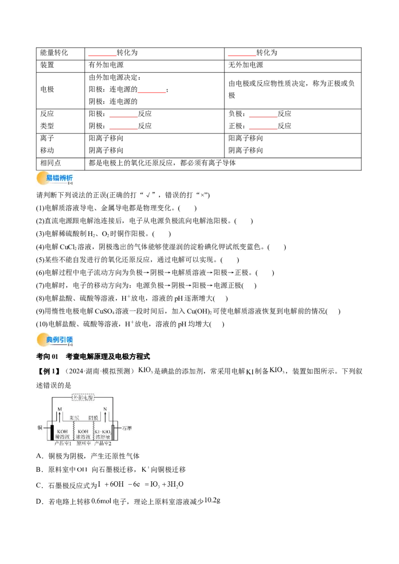 考点23电解池金属的腐蚀与防护（核心考点精讲精练）-备战2025年高考化学一轮复习考点帮（新高考通用）（原卷版）_05高考化学_2025年新高考资料_一轮复习