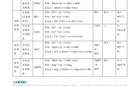 考点23电解池金属的腐蚀与防护（核心考点精讲精练）-备战2025年高考化学一轮复习考点帮（新高考通用）（原卷版）_05高考化学_2025年新高考资料_一轮复习