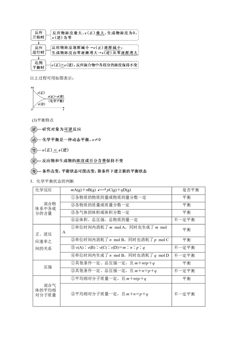 第19讲化学平衡（讲）-2023年高考化学一轮复习讲练测（解析版）_05高考化学_新高考复习资料_2023年新高考资料_一轮复习_2023年高考化学一轮复习讲练测（新教材新高考）