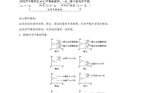 第19讲化学平衡（讲）-2023年高考化学一轮复习讲练测（解析版）_05高考化学_新高考复习资料_2023年新高考资料_一轮复习_2023年高考化学一轮复习讲练测（新教材新高考）