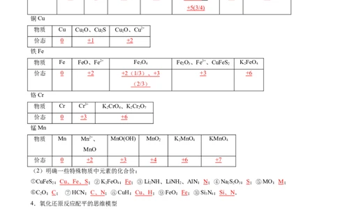第05讲氧化还原反应方程式的配平、书写及计算（讲义）（解析版）_05高考化学_新高考复习资料_2025年新高考资料_上好课2025年高考化学一轮复习讲练测（新教材新高考）