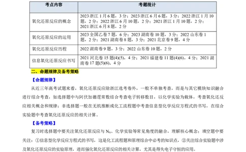 考点05氧化还原反应(核心考点精讲)_05高考化学_通用版（老高考）复习资料_2024年复习资料_完备战2024年高考化学一轮复习考点帮（全国通用）