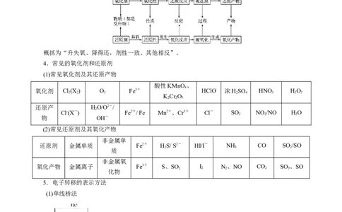 考点05氧化还原反应(核心考点精讲)_05高考化学_通用版（老高考）复习资料_2024年复习资料_完备战2024年高考化学一轮复习考点帮（全国通用）