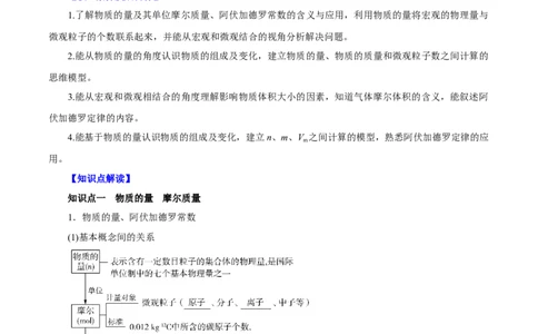 第1讲物质的量气体摩尔体积（讲）原卷版_05高考化学_新高考复习资料_2022年新高考资料_2022年高考化学一轮复习讲练测（新教材新高考）