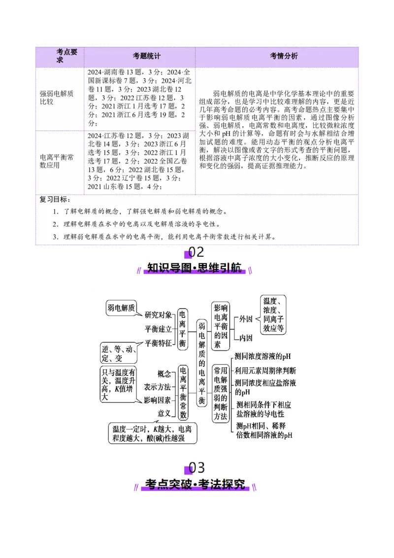 第01讲电离平衡(讲义)(原卷版)_05高考化学_2025年新高考资料_一轮复习_2025年高考化学一轮复习讲练测（新教材新高考）_第八章水溶液中的离子反应与平衡