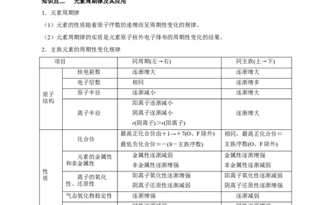 第14讲元素周期律和元素周期表（讲）原卷版_05高考化学_新高考复习资料_2022年新高考资料_2022年高考化学一轮复习讲练测（新教材新高考）