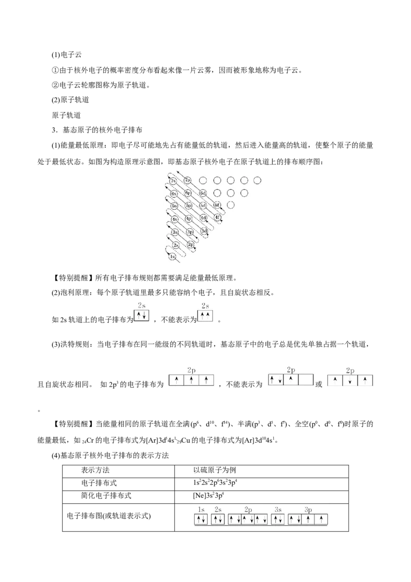 第29讲原子结构与性质（讲）-2023年高考化学一轮复习讲练测（解析版）_05高考化学_新高考复习资料_2023年新高考资料_一轮复习_2023年高考化学一轮复习讲练测（新教材新高考）