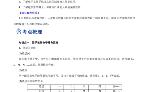 第29讲原子结构与性质（讲）-2023年高考化学一轮复习讲练测（解析版）_05高考化学_新高考复习资料_2023年新高考资料_一轮复习_2023年高考化学一轮复习讲练测（新教材新高考）