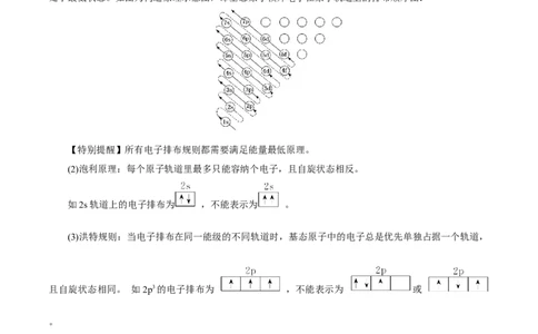 第29讲原子结构与性质（讲）-2023年高考化学一轮复习讲练测（解析版）_05高考化学_新高考复习资料_2023年新高考资料_一轮复习_2023年高考化学一轮复习讲练测（新教材新高考）