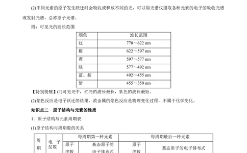 第29讲原子结构与性质（讲）-2023年高考化学一轮复习讲练测（解析版）_05高考化学_新高考复习资料_2023年新高考资料_一轮复习_2023年高考化学一轮复习讲练测（新教材新高考）