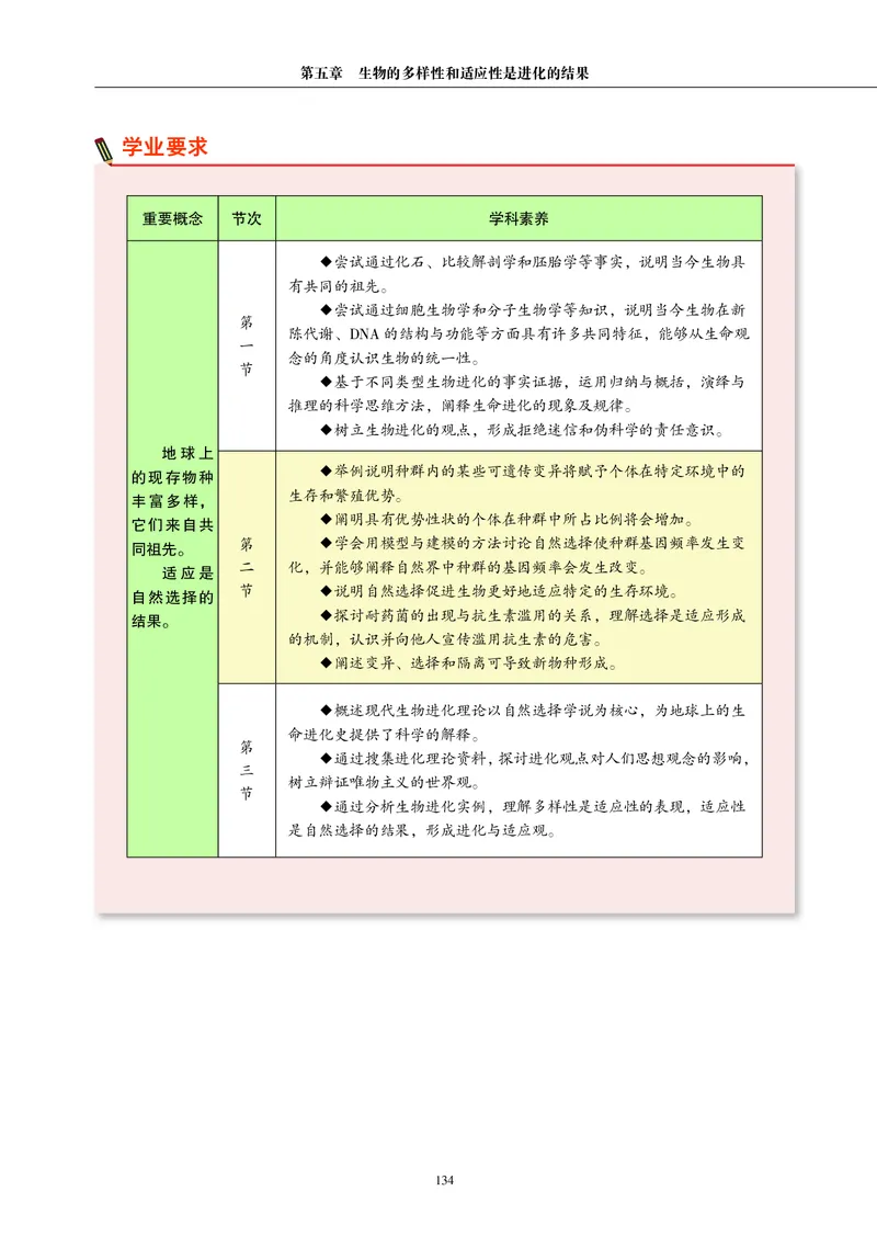 普通高中教科书&middot;生物学必修2遗传与进化(1)_高中全套电子教材及答案。_01高中电子教材全套_生物学_沪科教版_高中年级_必修2遗传与进化