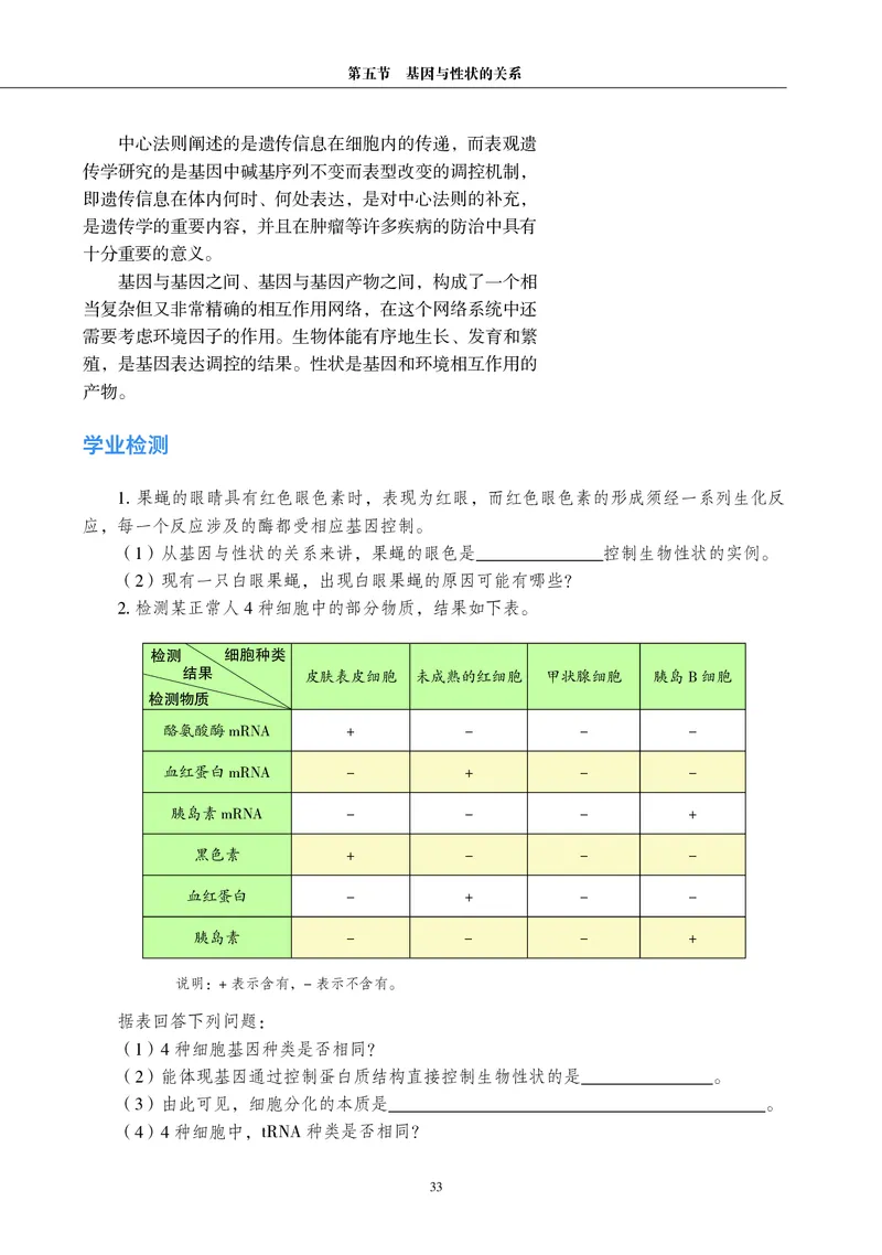 普通高中教科书&middot;生物学必修2遗传与进化(1)_高中全套电子教材及答案。_01高中电子教材全套_生物学_沪科教版_高中年级_必修2遗传与进化