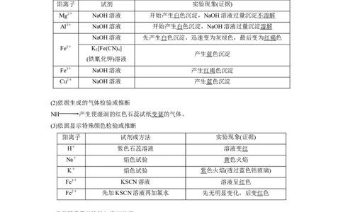 第1章第3讲　离子反应的应用---2023年高考化学一轮复习（新高考）_05高考化学_新高考复习资料_2023年新高考资料_一轮复习_2023年新高考大一轮复习讲义