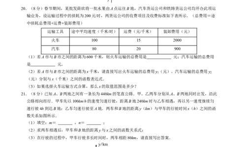 第十九章一次函数章末培优测试卷（必考点分类集训）（人教版）（学生版）_初中数学_八年级数学下册（人教版）_考点分类必刷题-U181