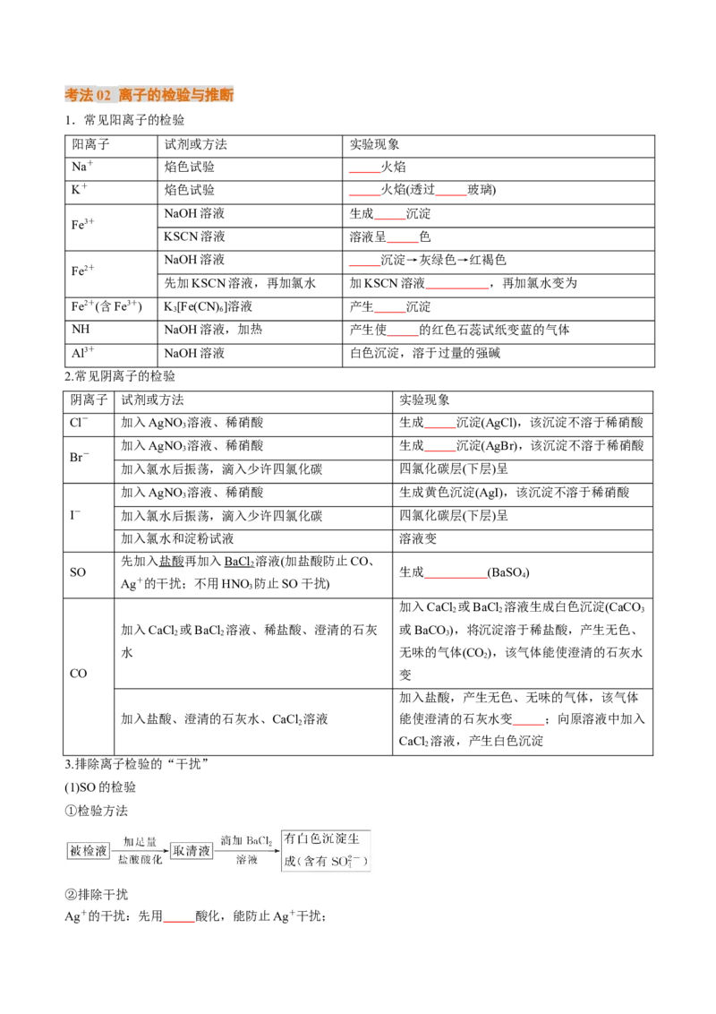 考点03离子共存离子检验与推断（核心考点精讲精练）-备战2025年高考化学一轮复习考点帮（新高考通用）（原卷版）_05高考化学_新高考复习资料_2025年新高考资料