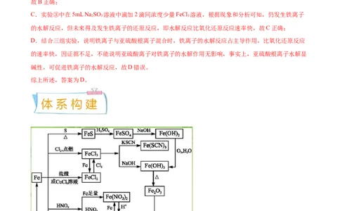 考向07铁及其化合物-备战2023年高考化学一轮复习考点微专题（新高考地区专用）_05高考化学_新高考复习资料_2023年新高考资料_一轮复习