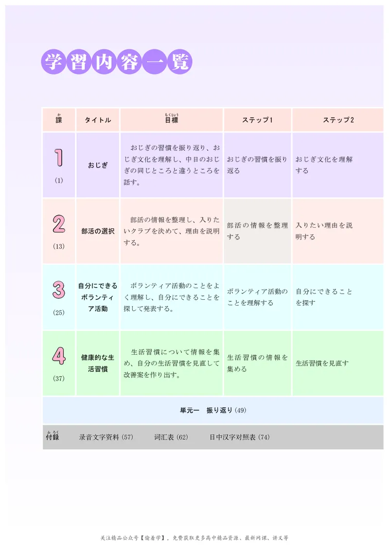 普通高中教科书&middot;日语必修第一册_高中全套电子教材及答案。_01高中电子教材全套_日语_人教版_高中年级_必修第一册
