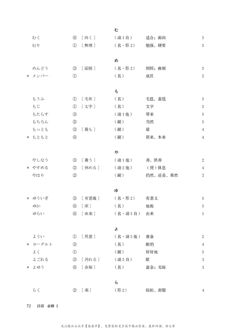 普通高中教科书&middot;日语必修第一册_高中全套电子教材及答案。_01高中电子教材全套_日语_人教版_高中年级_必修第一册