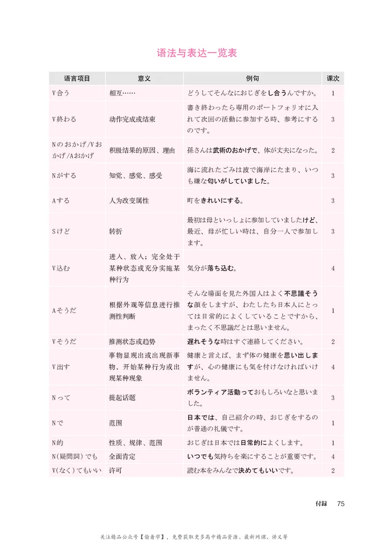 普通高中教科书&middot;日语必修第一册_高中全套电子教材及答案。_01高中电子教材全套_日语_人教版_高中年级_必修第一册