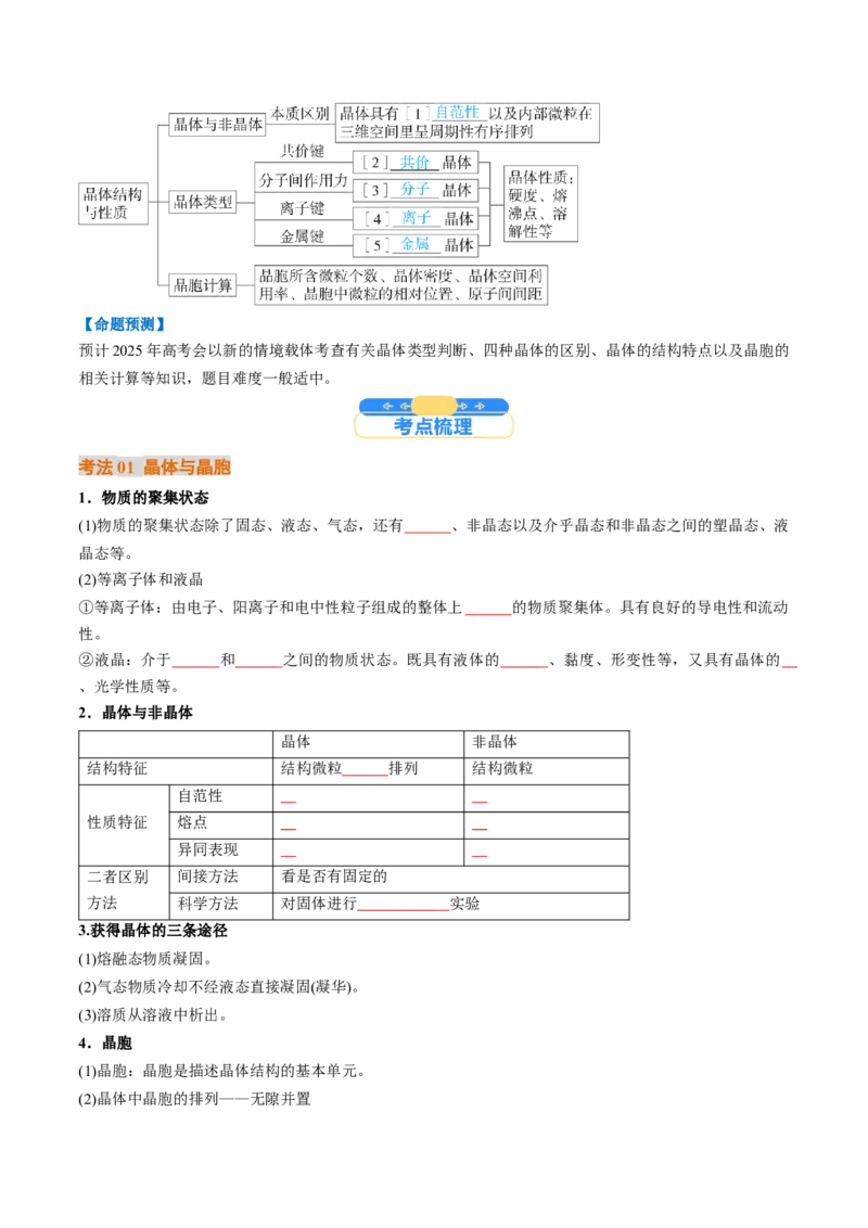 考点20晶体结构与性质（核心考点精讲精练）-备战2025年高考化学一轮复习考点帮（新高考通用）（原卷版）_05高考化学_2025年新高考资料_一轮复习_备战2025年高考化学一轮复习考点帮