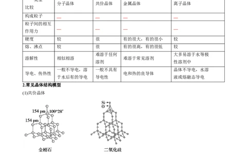 考点20晶体结构与性质（核心考点精讲精练）-备战2025年高考化学一轮复习考点帮（新高考通用）（原卷版）_05高考化学_2025年新高考资料_一轮复习_备战2025年高考化学一轮复习考点帮
