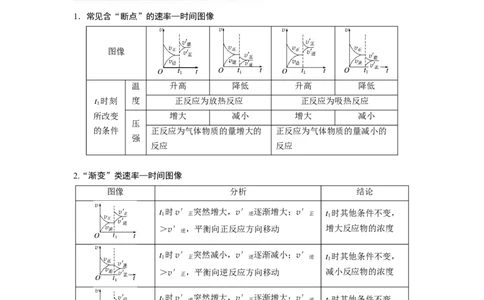 第8章第50讲　常考化学反应速率和化学平衡图像的分析_05高考化学_2024年新高考资料_1.2024一轮复习_2024年高考化学一轮复习讲义（新人教新高考版）_学生版在此文件夹_大一轮复习讲义