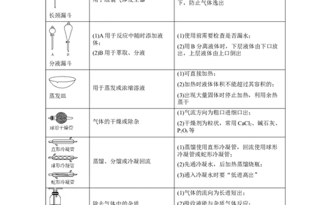 考点1常见仪器使用和实验基本操作（核心考点精讲精练（解析版）_05高考化学_新高考复习资料_2024年新高考资料_一轮复习资料_完备战2024年高考化学一轮复习考点帮（新高考专用）