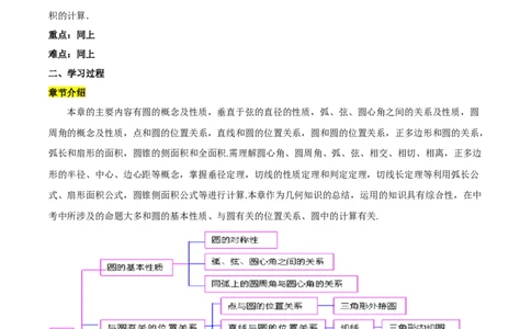 第二十四章圆（知识清单）解析版-（人教版）_初中数学_九年级数学上册（人教版）_知识点总结_知识清单