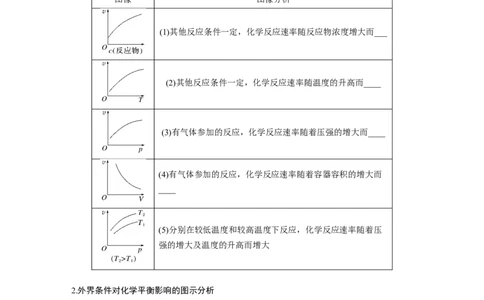 第1部分专题突破专题13　化学反应速率、化学平衡选择题突破_05高考化学_新高考复习资料_2023年新高考资料_二轮复习_2023年高考化学二轮复习讲义+课件（新高考版）_学生版_946