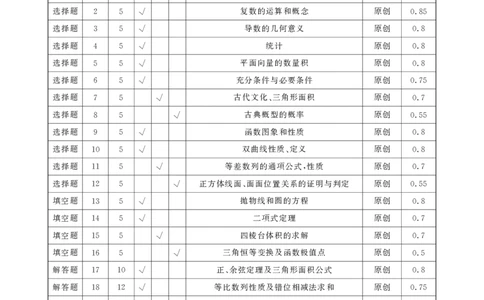 高三数学答案_2.2025数学总复习_2023年新高考资料_3数学高考模拟题_新高考_2023河北省邯郸市高三上学期摸底考试数学