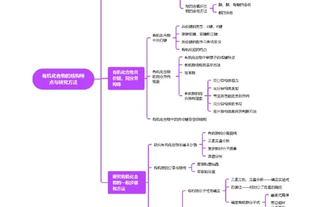 第01讲有机化合物的结构特点与研究方法（讲义）（原卷版）_05高考化学_2025年新高考资料_一轮复习_2025年高考化学一轮复习讲练测（新教材新高考）_第九章有机化学基础