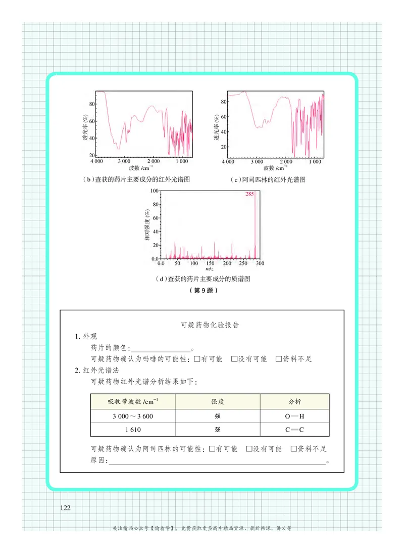 普通高中教科书&middot;化学选择性必修3有机化学基础(1)_高中全套电子教材及答案。_01高中电子教材全套_化学_沪科技版_高中年级_选择性必修3有机化学基础