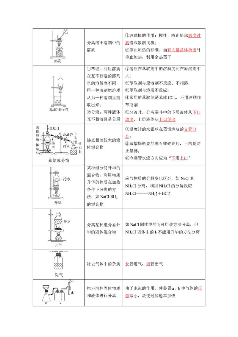 第34讲物质的分离、提纯和检验（讲义）（解析版）_05高考化学_2024年新高考资料_1.2024一轮复习_2024年高考化学一轮复习讲练测（新教材新高考）_第34讲物质的分离、提纯和检验（讲义）