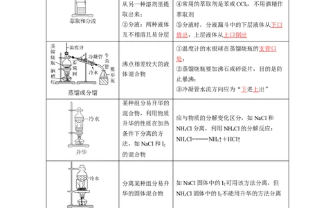 第34讲物质的分离、提纯和检验（讲义）（解析版）_05高考化学_2024年新高考资料_1.2024一轮复习_2024年高考化学一轮复习讲练测（新教材新高考）_第34讲物质的分离、提纯和检验（讲义）