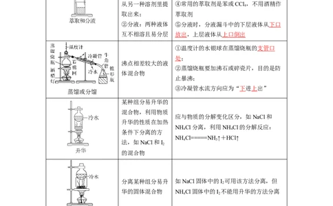 第34讲物质的分离、提纯和检验（讲义）（解析版）_05高考化学_新高考复习资料_2024年新高考资料_一轮复习资料_完2024年高考化学一轮复习讲练测(课件+讲义+练习)（新高考）