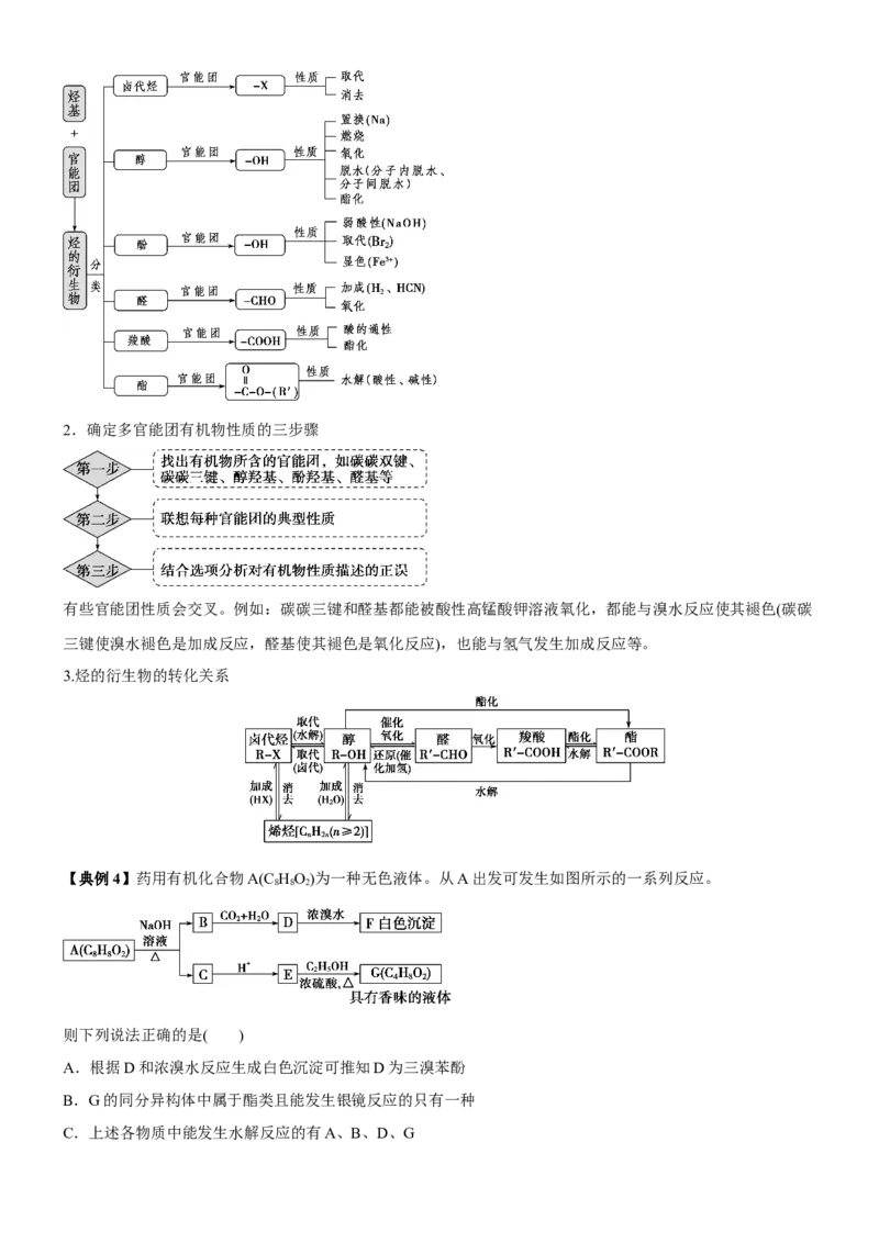 考点3烃的衍生物的结构与性质（核心考点精讲精练）-备战2024年高考化学一轮复习考点帮（新高考专用）（解析版）_05高考化学_新高考复习资料_2024年新高考资料_一轮复习资料