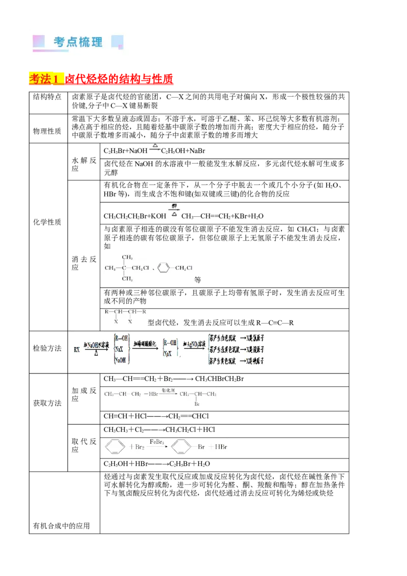 考点3烃的衍生物的结构与性质（核心考点精讲精练）-备战2024年高考化学一轮复习考点帮（新高考专用）（解析版）_05高考化学_新高考复习资料_2024年新高考资料_一轮复习资料