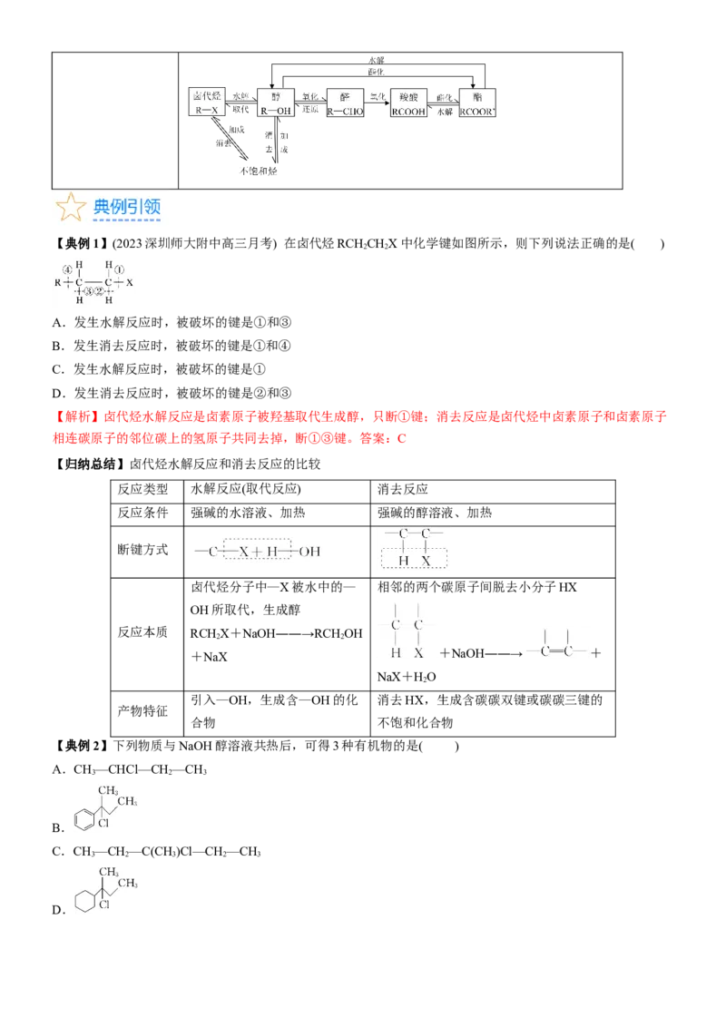 考点3烃的衍生物的结构与性质（核心考点精讲精练）-备战2024年高考化学一轮复习考点帮（新高考专用）（解析版）_05高考化学_新高考复习资料_2024年新高考资料_一轮复习资料