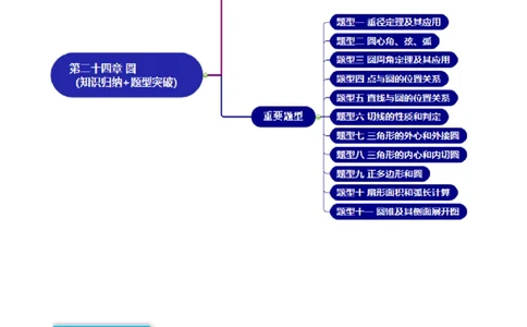 第二十四章圆（知识归纳+题型突破）（十一大题型，176题）（教师版）-（人教版）_初中数学_九年级数学上册（人教版）_知识点汇总-U105_2024版
