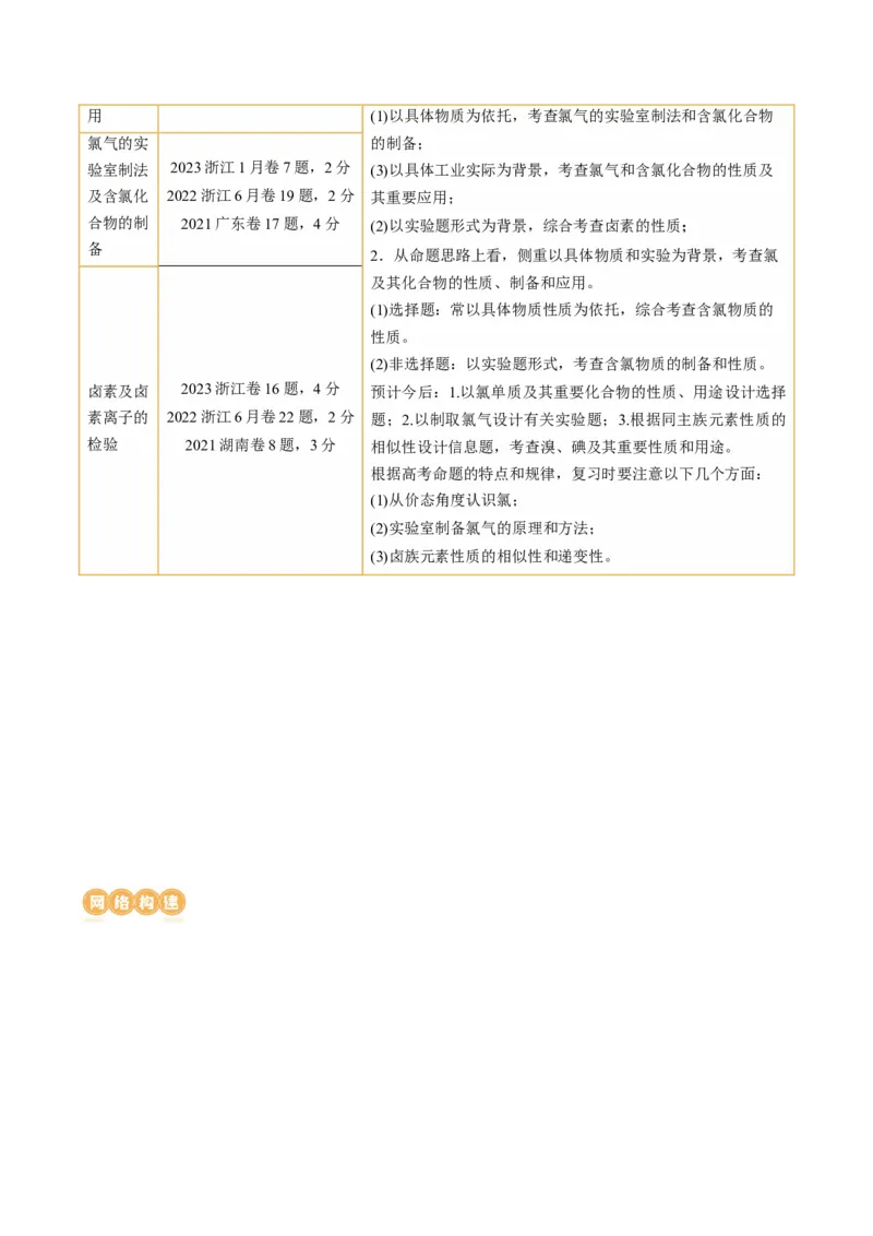 第12讲氯及其化合物（讲义）（解析版）_05高考化学_2024年新高考资料_1.2024一轮复习_2024年高考化学一轮复习讲练测（新教材新高考）